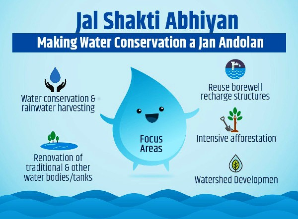Jal Shakti Abhiyan